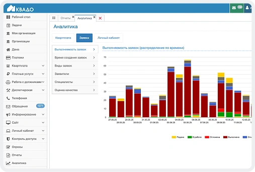 Выполнение заявок